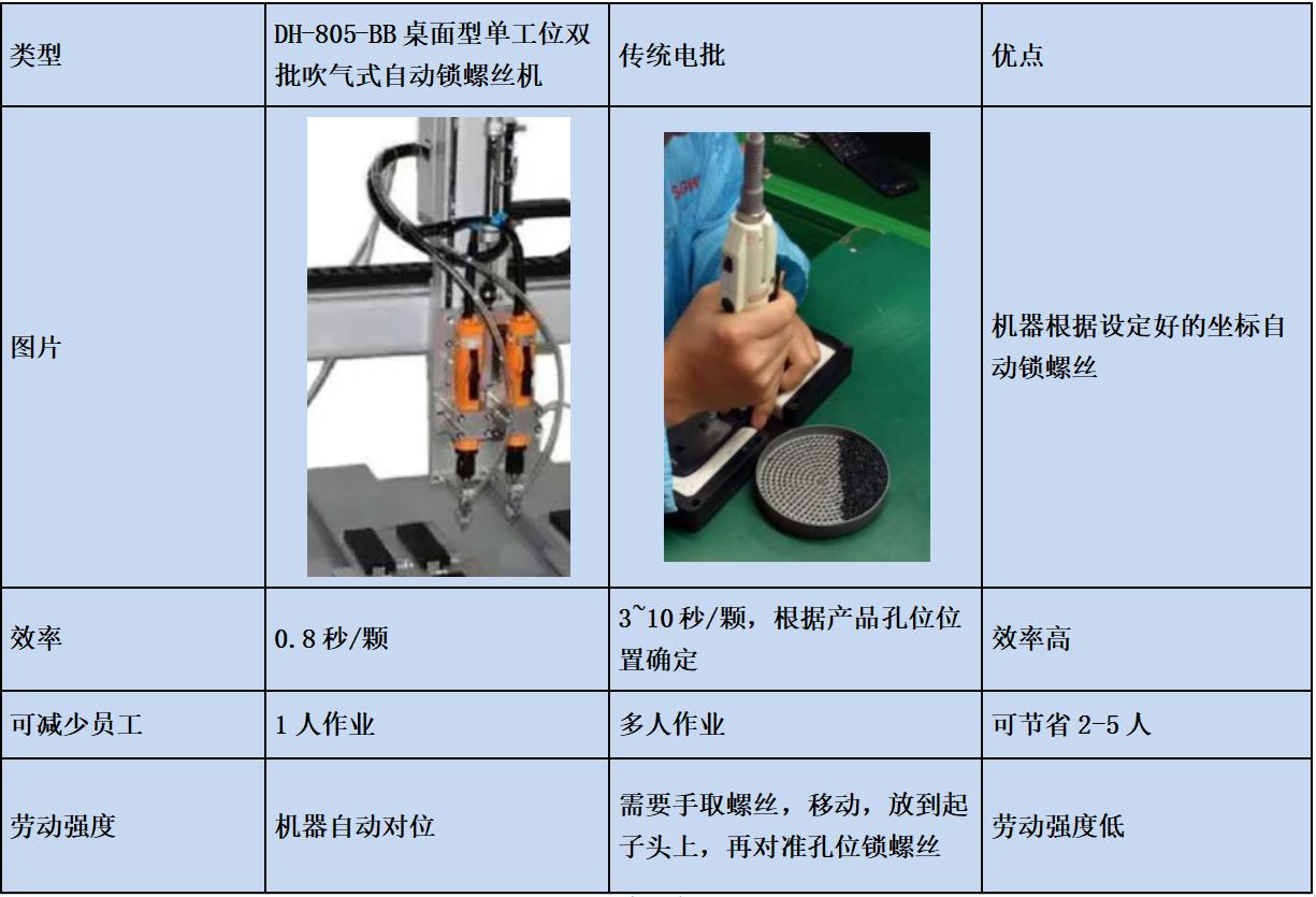 DH-805-BB桌面型單工位雙批吹氣式自動鎖螺絲機