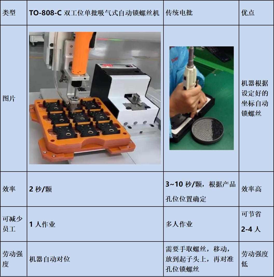 DH-808-C桌面型雙工位單批吸氣式自動鎖螺絲機